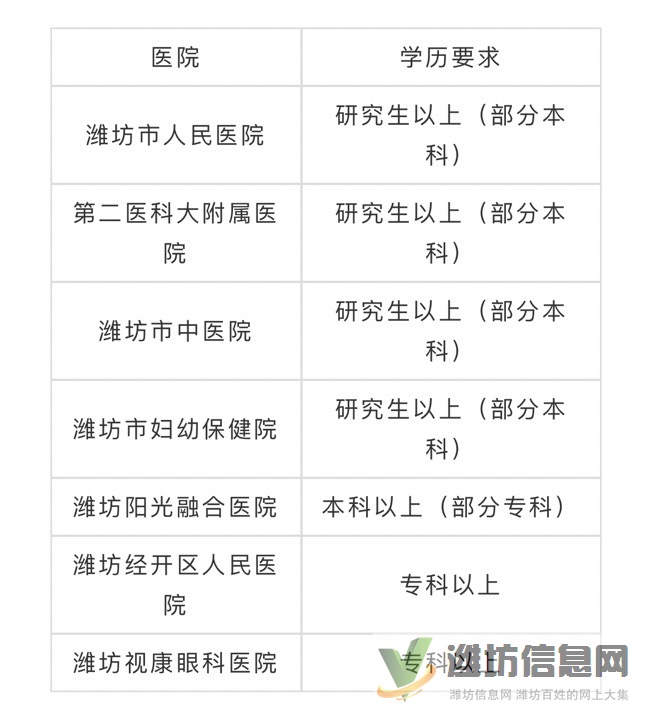 濰坊人民醫(yī)院